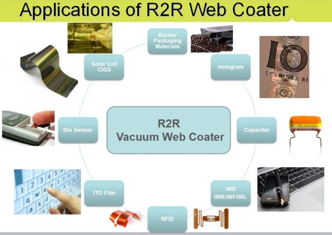 Engasgando o filme do revestimento de Web RFID do vácuo da evaporação/rolo da Web para rolar o Coater do vácuo